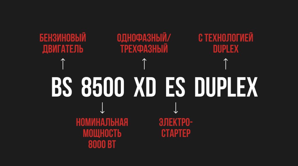 Расшифровка аббревиатуры генераторов Расшифровка аббревиатуры генераторов