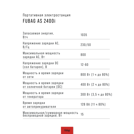 Портативная электростанция FUBAG AS 2400i (аккумулятор LiFePO4) в Уфе фото