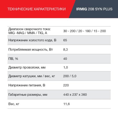 FUBAG Сварочный полуавтомат IRMIG 208 SYN PLUS c горелкой FB 250 3m в Уфе фото
