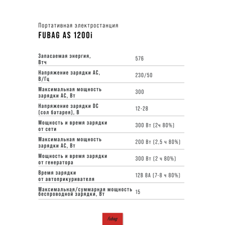 Портативная электростанция FUBAG AS 1200i (аккумулятор LiFePO4) в Уфе фото