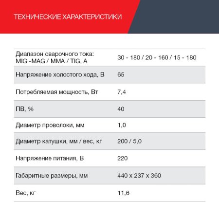 FUBAG Сварочный полуавтомат IRMIG 188 SYN PLUS c горелкой FB 150 3 м в Уфе фото