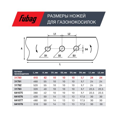 Нож для газонокосилок FUBAG 40,7 см (17")  в Уфе фото