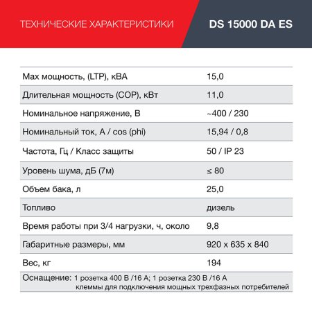 FUBAG Дизельный генератор (трехфазный) с электростартером и коннектором автоматики DS 15000 DA ES в Уфе фото