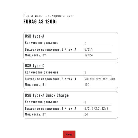 Портативная электростанция FUBAG AS 1200i (аккумулятор LiFePO4) в Уфе фото