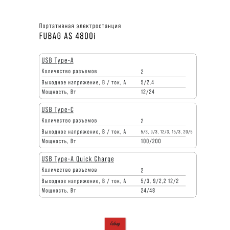 Портативная электростанция FUBAG AS 4800i (аккумулятор LiFePO4) в Уфе фото