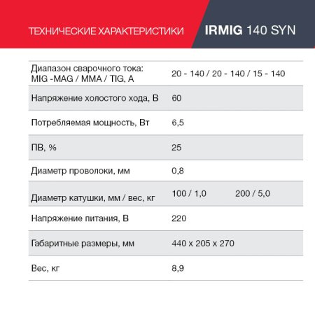 FUBAG Сварочный полуавтомат IRMIG 140 SYN с горелкой 150 А 3 м в комплекте в Уфе фото