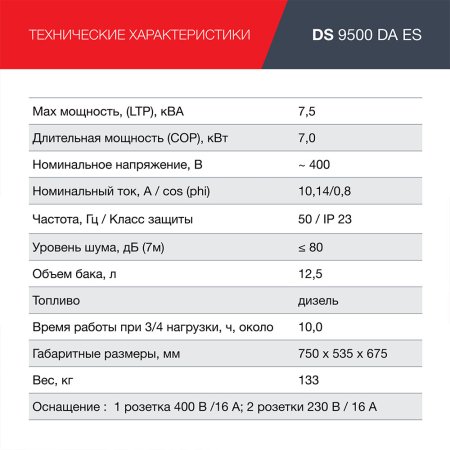 FUBAG Дизельный генератор (трехфазный) с электростартером и коннектором автоматики DS 9500 DA ES в Уфе фото